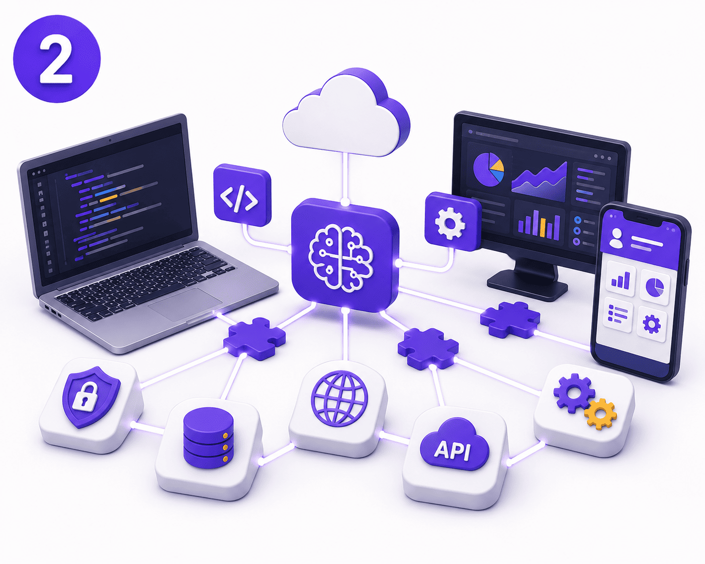 Integrasi & AI