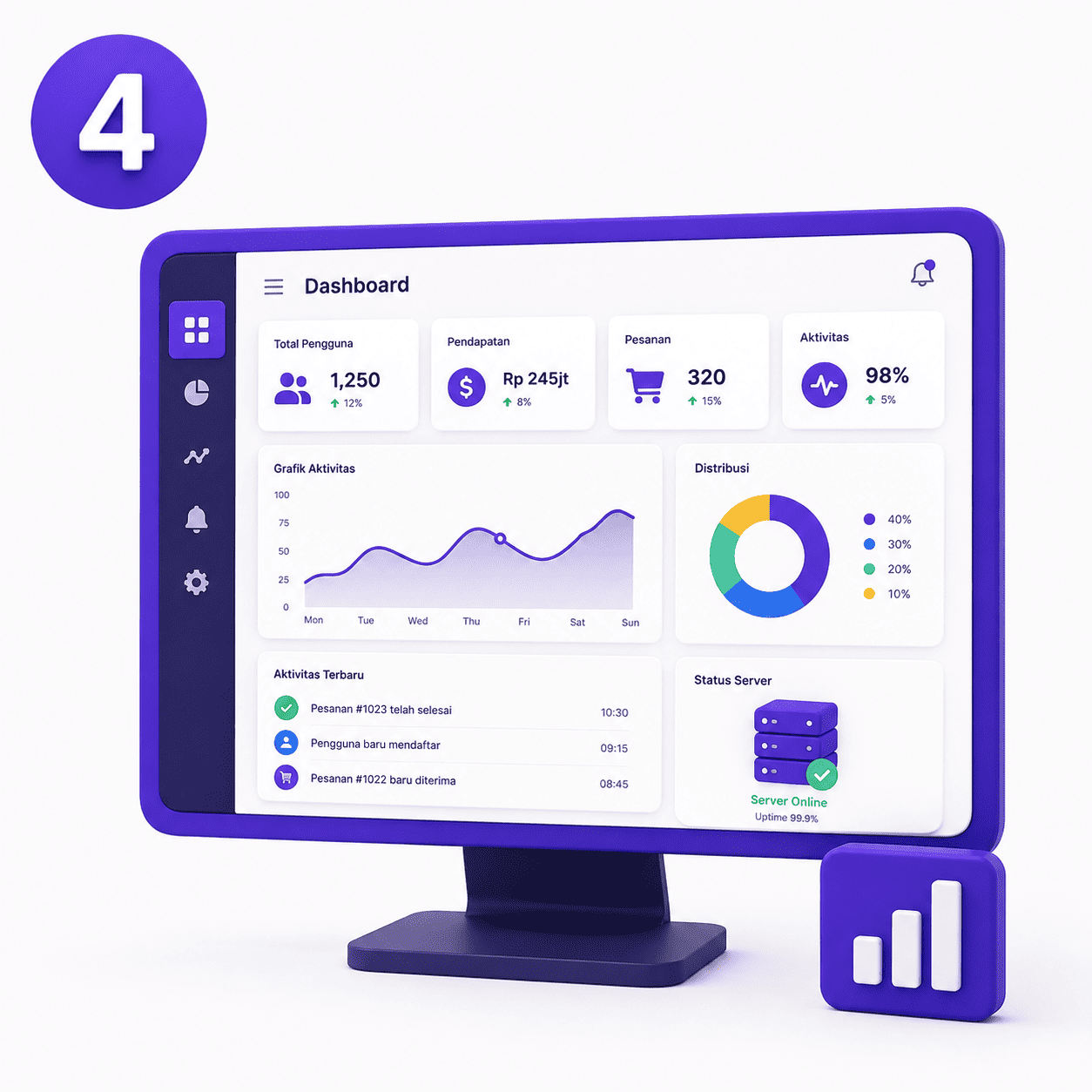 Dashboard & Monitoring Terpusat