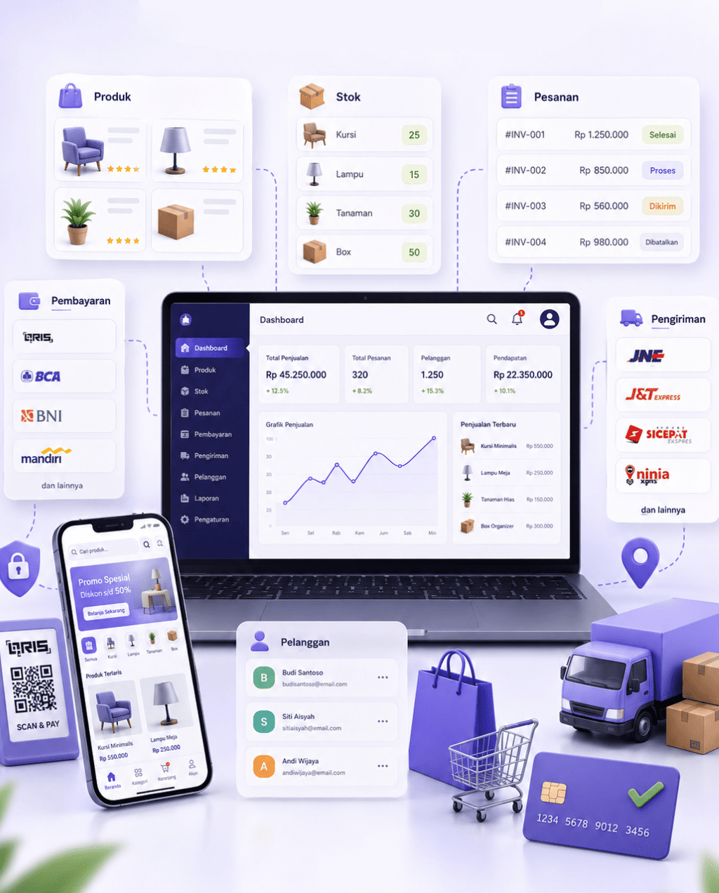 Ilustrasi Solusi Toko Online WebPesat